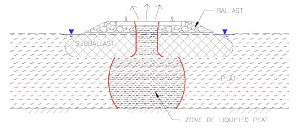 Image showing zone of liquified peat