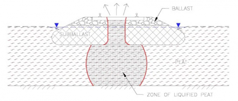 Image showing zone of liquified peat